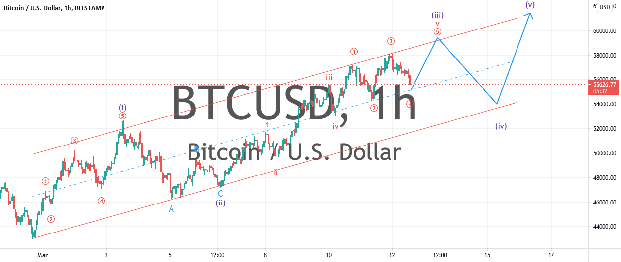 www.tradingview.com