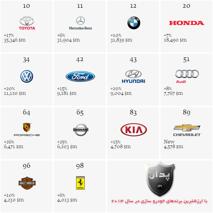 Best-Global-Brands-2013-Automotive.jpg