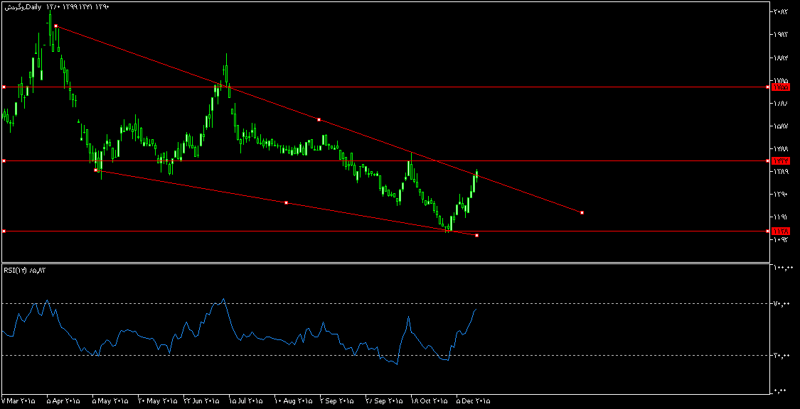 ocbl_وگردشdaily.png
