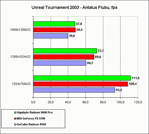 UT2003.gif