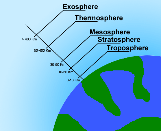 Atmosphere.png