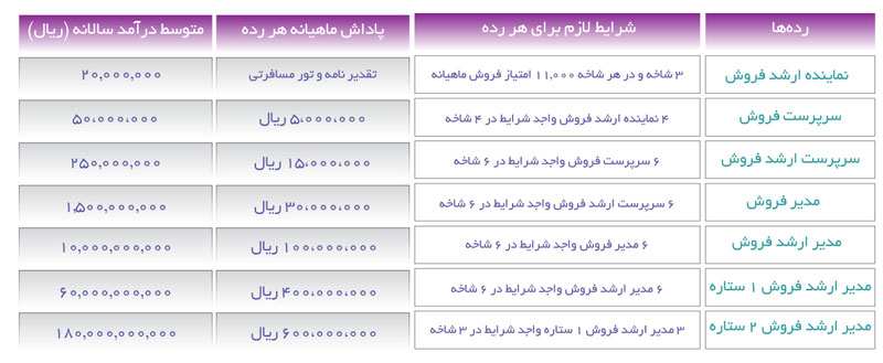 padash_mahiyaneh.jpg