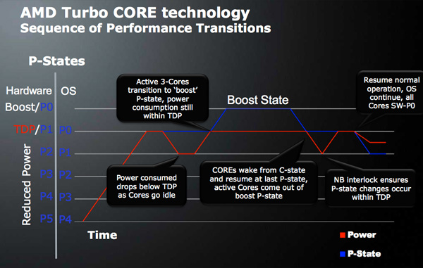 coretransitions.jpg