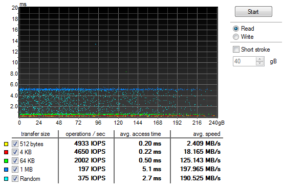 hdtuneaccessread.gif