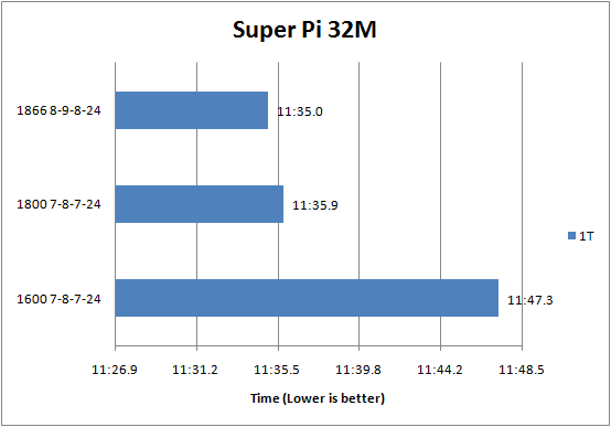 GSkill-1600-PIs-SuperPi-32M.png