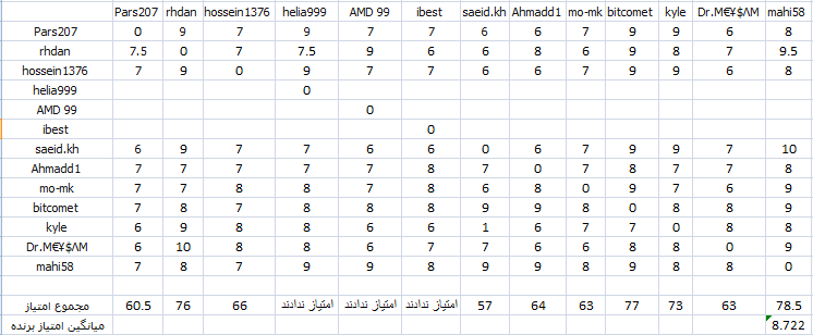 Table%2027%20June%202014.png