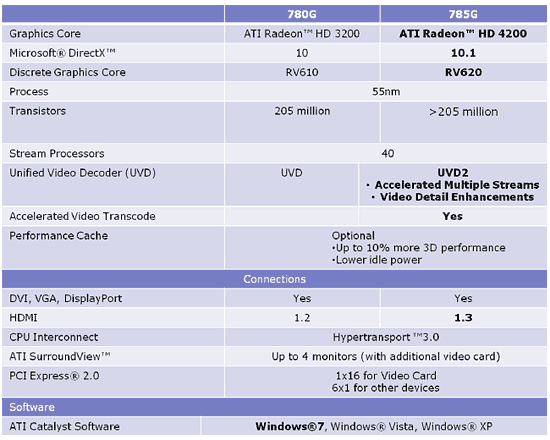 AMD-780G-785G-Feature-Comparison-Chart.png