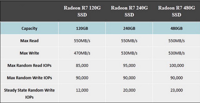 amd-radeon-r7-ssd-specification.jpg