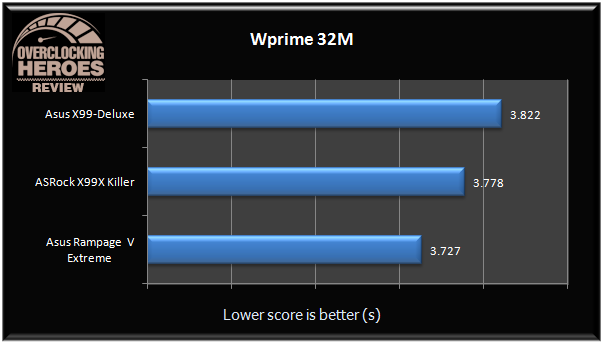 Asus-X99-Deluxe-wprime32.png