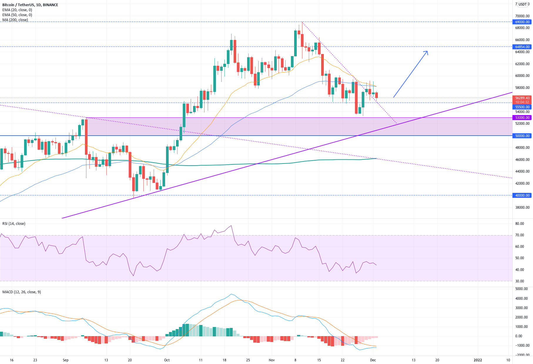 www.tradingview.com