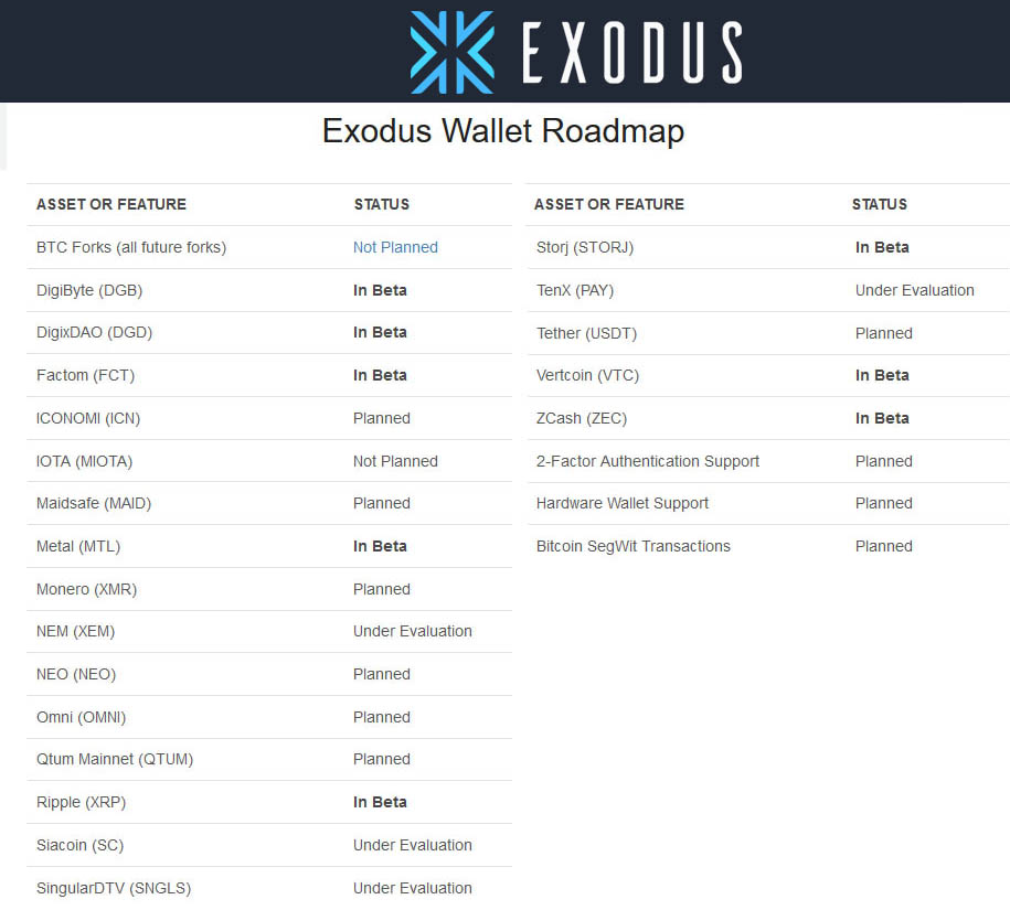 Exodus_Wallet_RDMP2.jpg