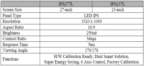 lg_ips7_specs.jpg