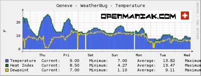 cacti_temperature.jpg