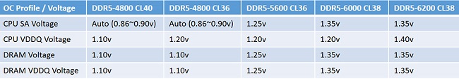 ddr5-20220316-3.jpg