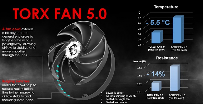 فن‌های TORX FAN 5.0 ام اس آی