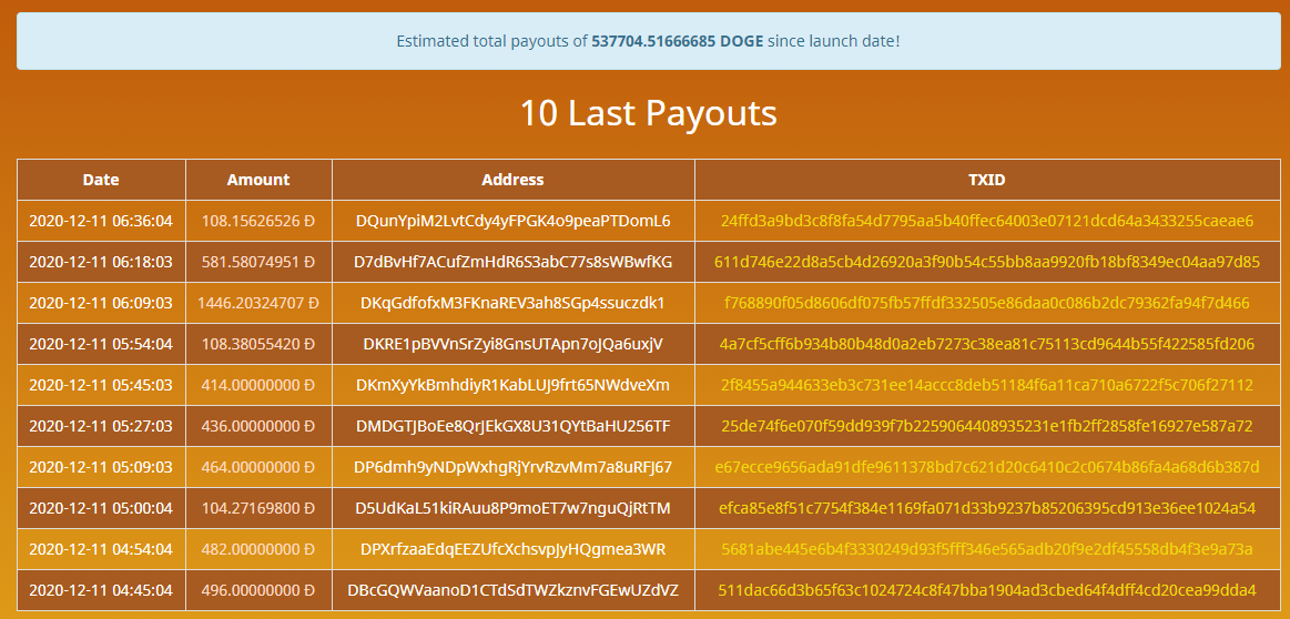 payouts-doge-png.154444