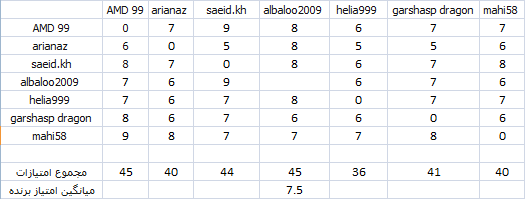 Table%2015%20August%202014.png