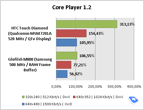 core-player.png