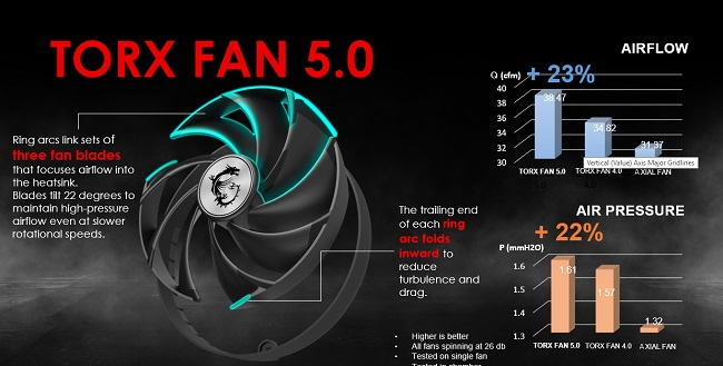 فن‌ TORX FAN 5.0