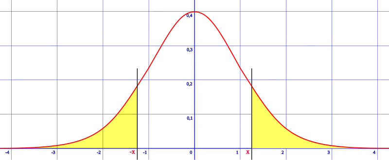 800px-DisNormal06.svg.png