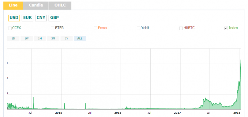 dogecoin-price-810x383.png