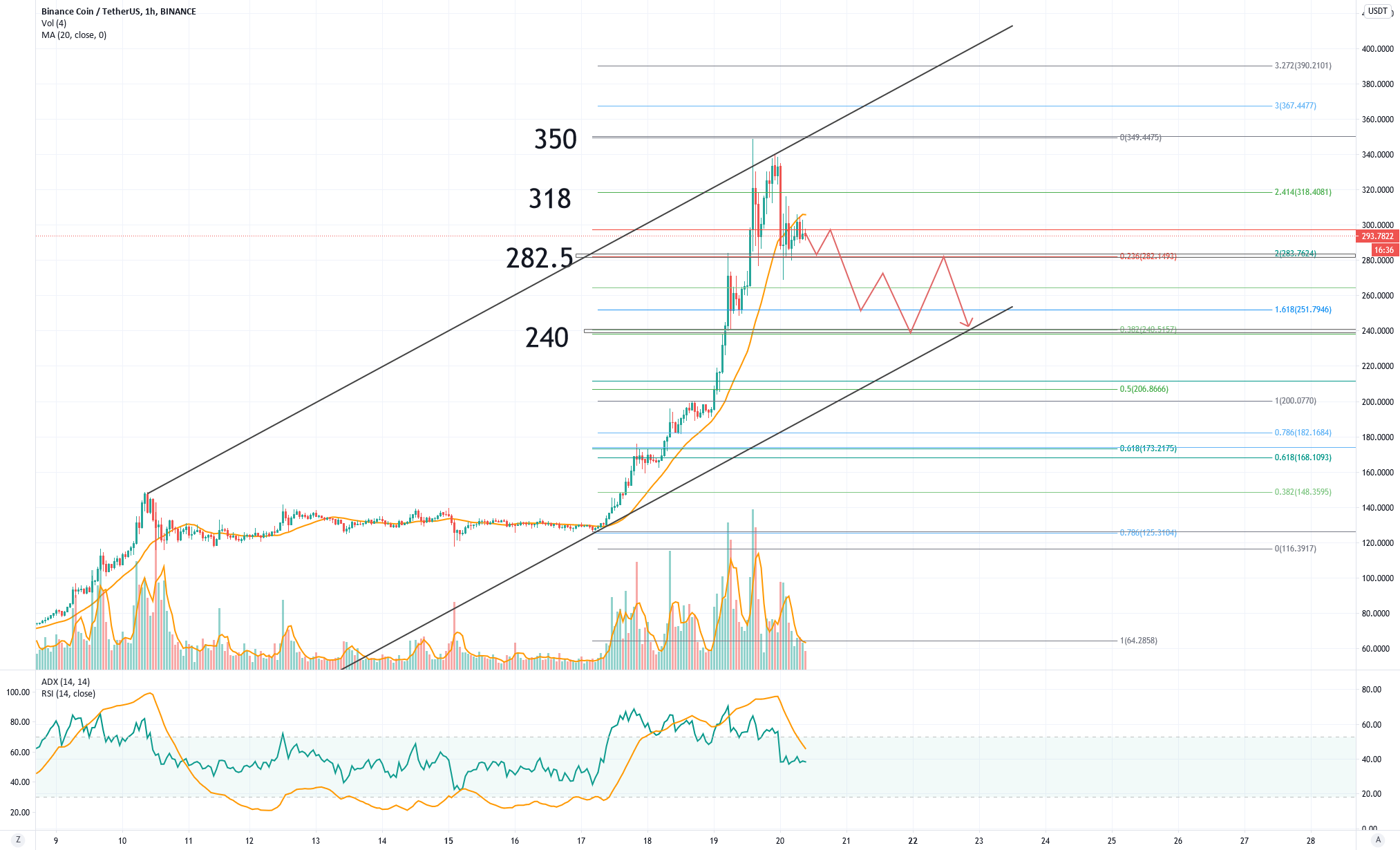 www.tradingview.com