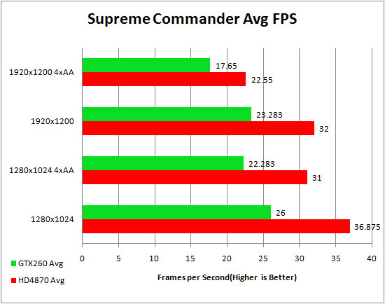 SupCom_Avg_FPS.jpg