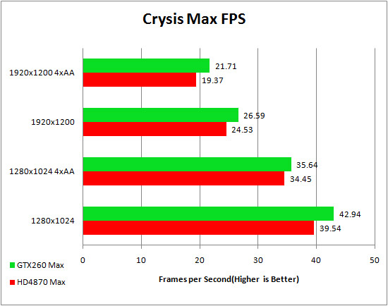 Crysis_Max_FPS.jpg