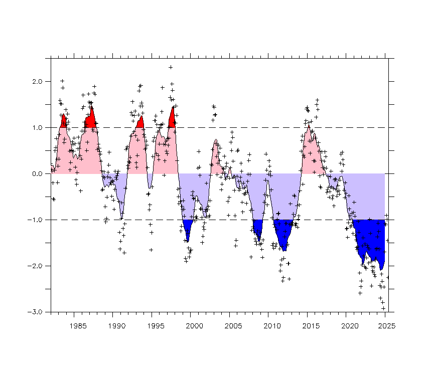 pdo_long.gif