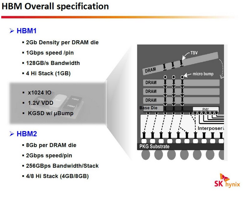 amd-hbm2-01.jpg