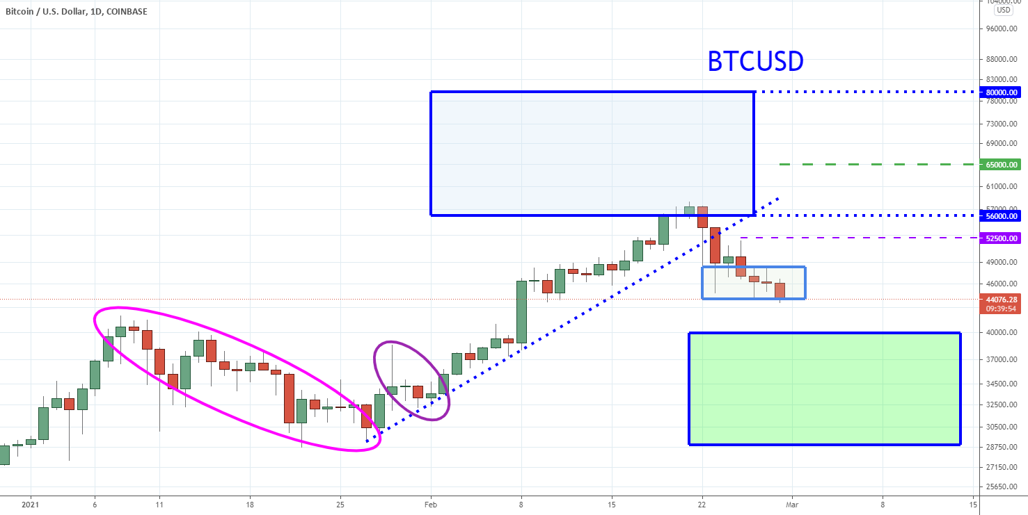 www.tradingview.com