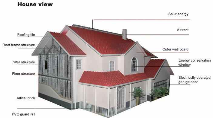 prefab_house_zhuti.jpg