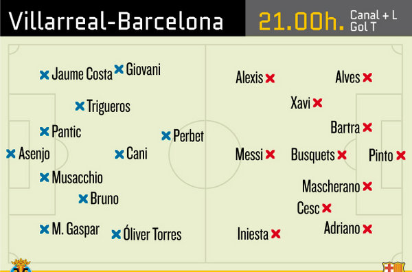 Previa-Villarreal-Barca_54407292431_54115221154_600_396.jpg