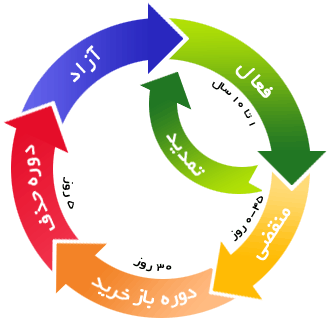 ICCAN-Domain-Life-Cycle.png