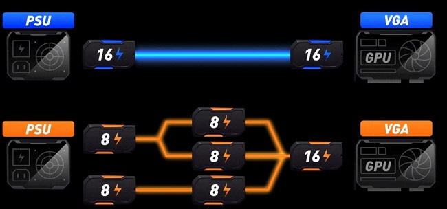 پاور MSI