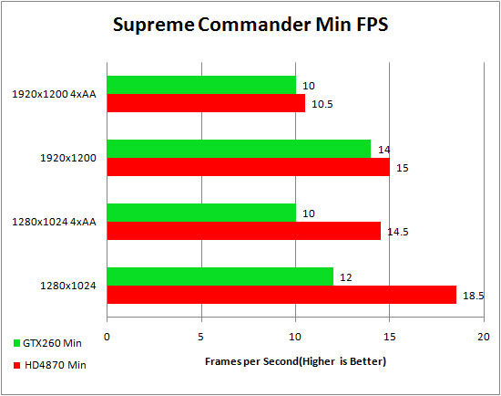 SupCom_Min_FPS.jpg