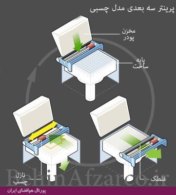 3-D-binder-printing.jpg