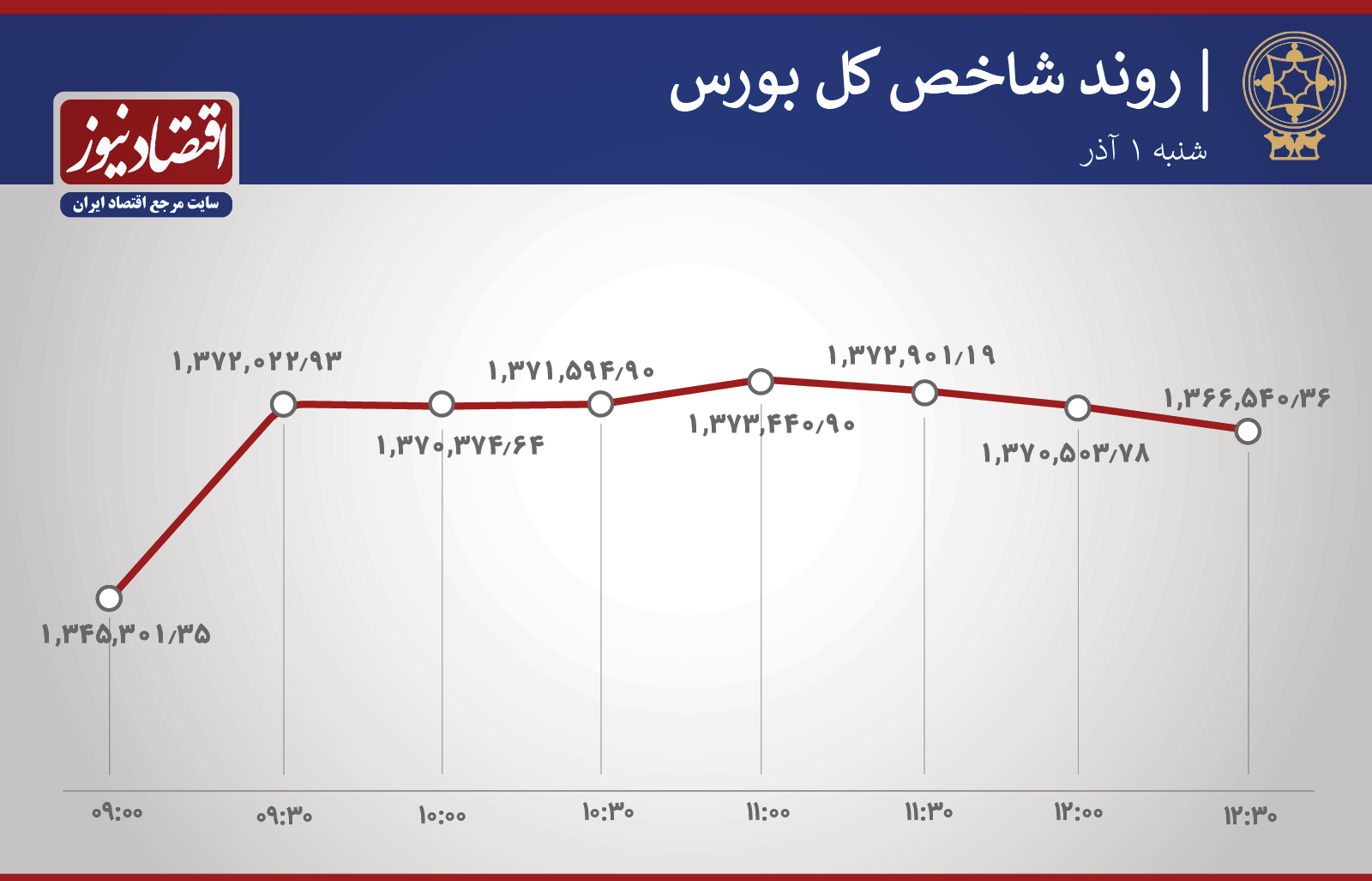 بورس
