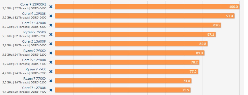 AMD%20cpu%20loss%20to%20Intel.jpg