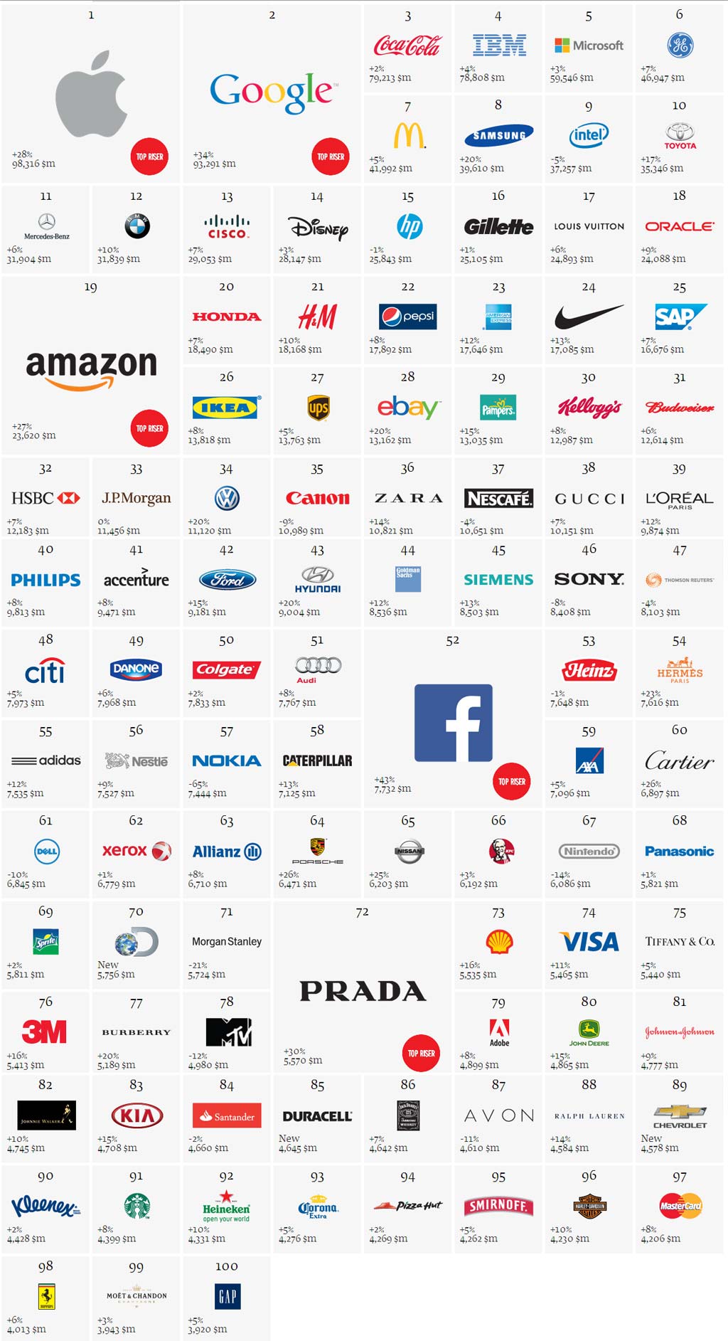 Best-Global-Brands-2013.jpg