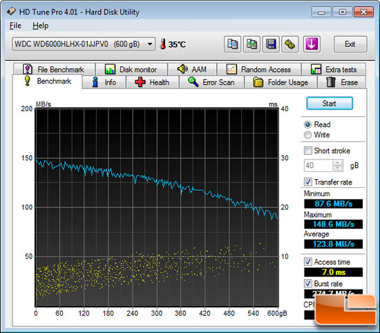 wd_raptor_hdtune.jpg