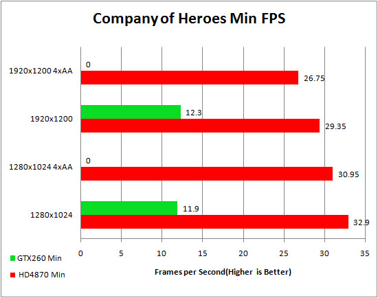 CoH_Min_FPS.jpg