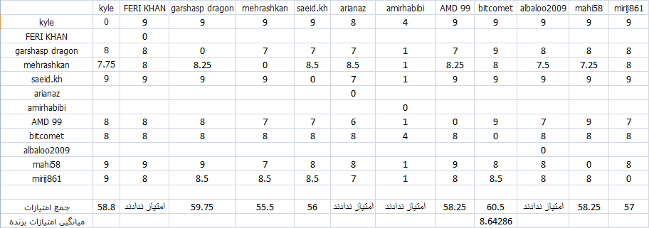 Table%2012%20September%202014.png