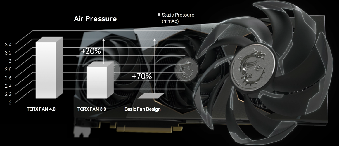 سلطان کارت گرافیک MSI RTX 3090 Ti SUPRIM X 24G