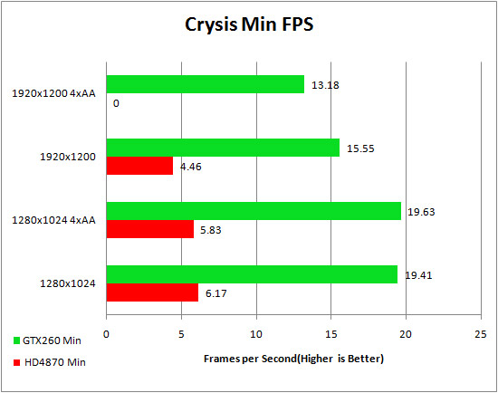 Crysis_Min_FPS.jpg