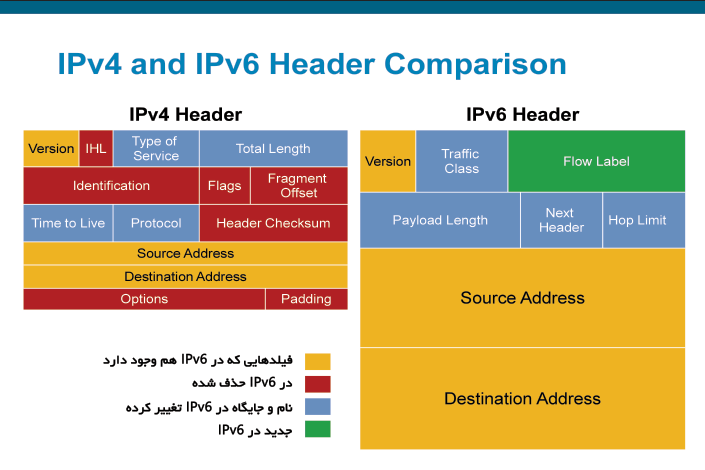 IPv6-02.PNG