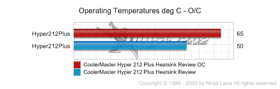 hyper212plus_chart14-2.png