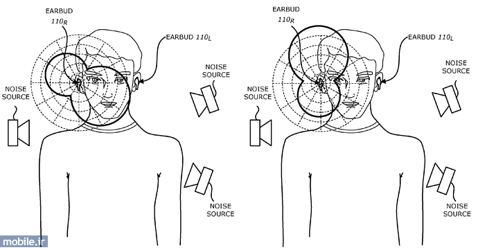 Apple-US20150245129-Patent_01.png