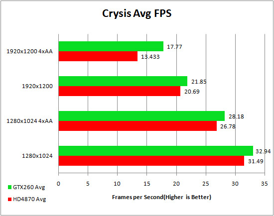 Crysis_Avg_FPS.jpg