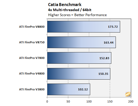 fp_catia.png